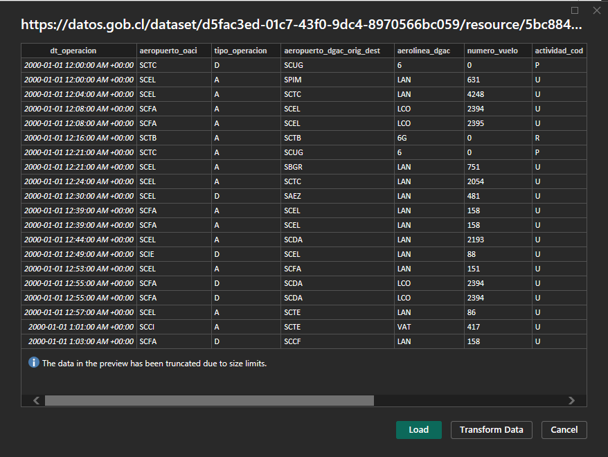 PowerBI