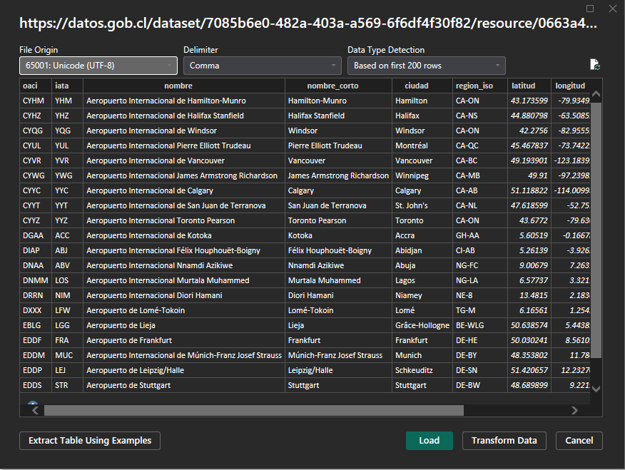 PowerBI