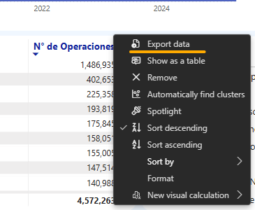 PowerBI