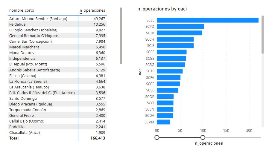 PowerBI