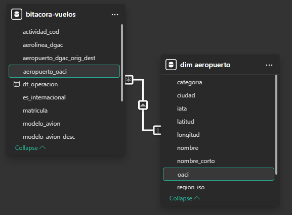 PowerBI